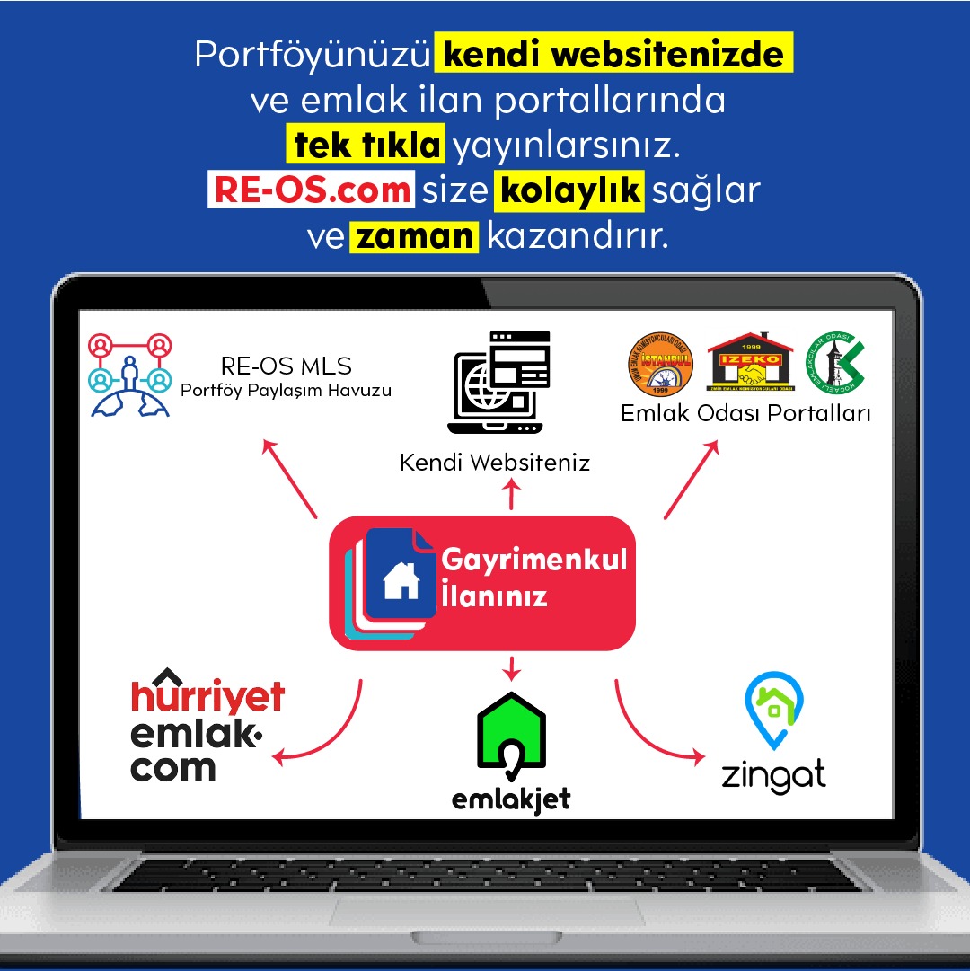 reos portal entegrasyonları